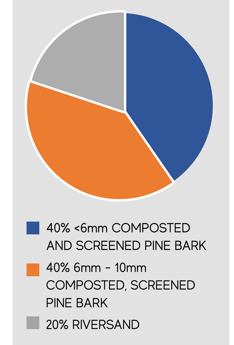 Potting Mix Graph Blackwood's